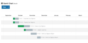 Gantt Chart