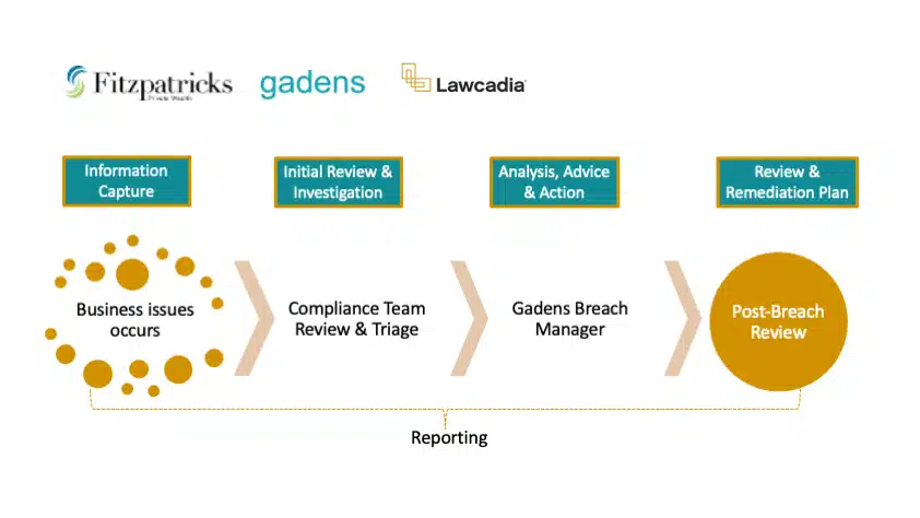 Lawcadia Gadens Breach Manager