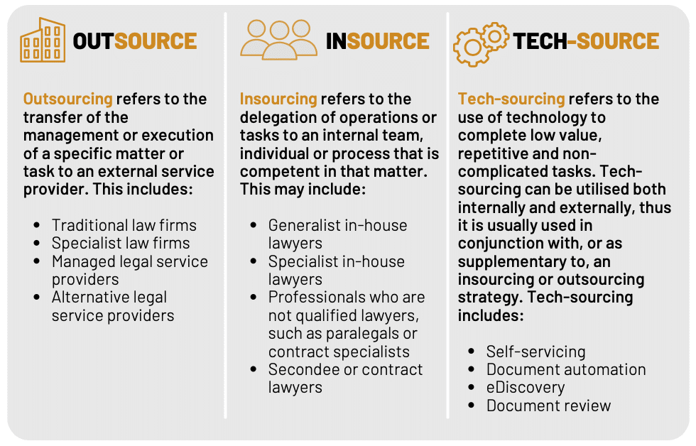 Sourcing method