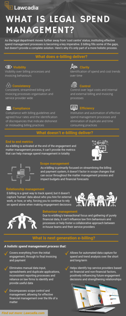 What is legal spend management?