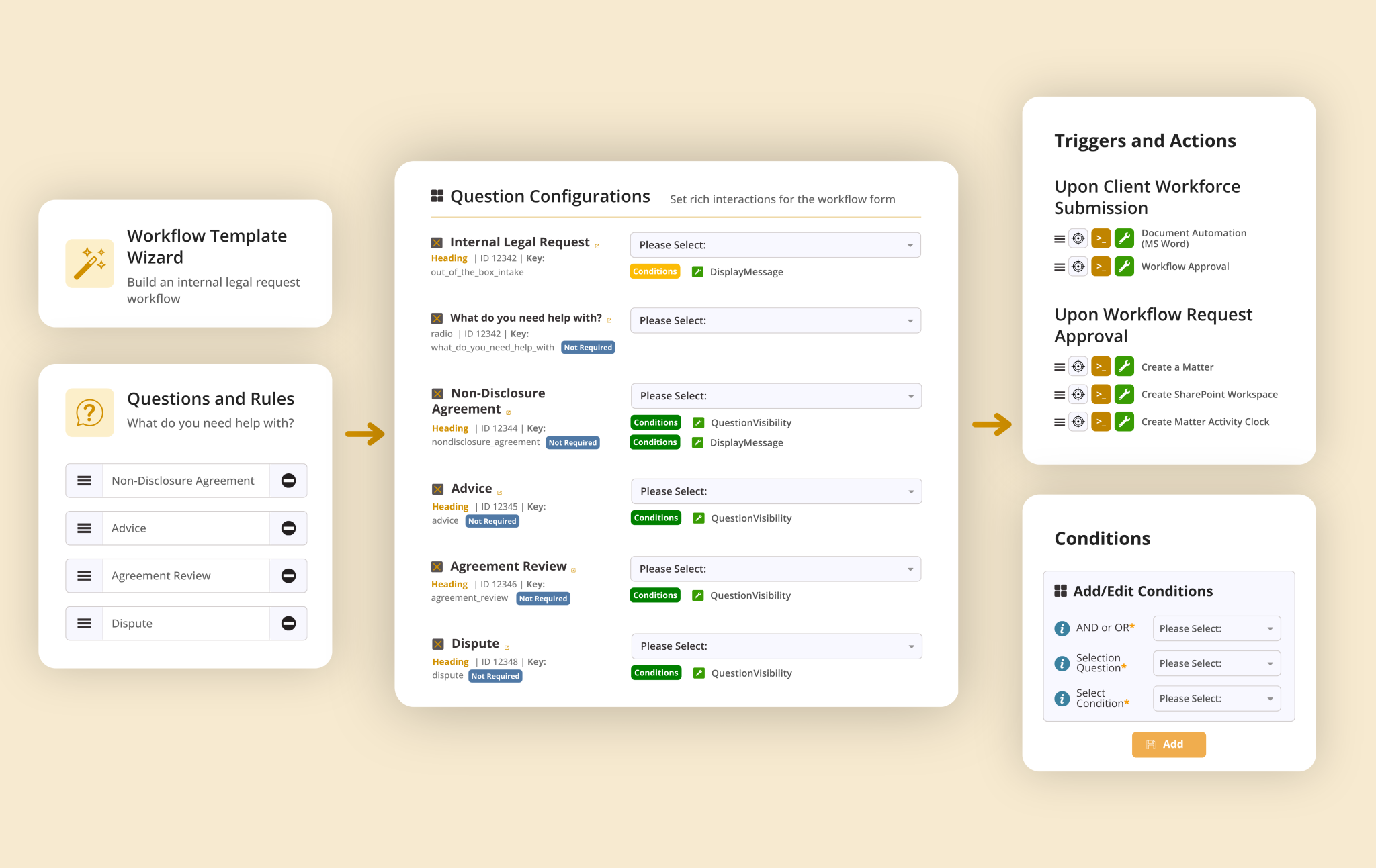 No-Code automation